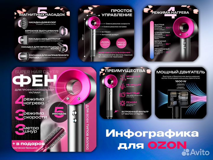 Дизайн карточек wildberries\ozon