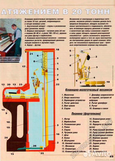 Пианино, рояль настройка, ремонт