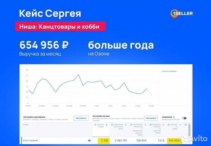 Продвижение на маркетплейсах/менеджер маркетплейса