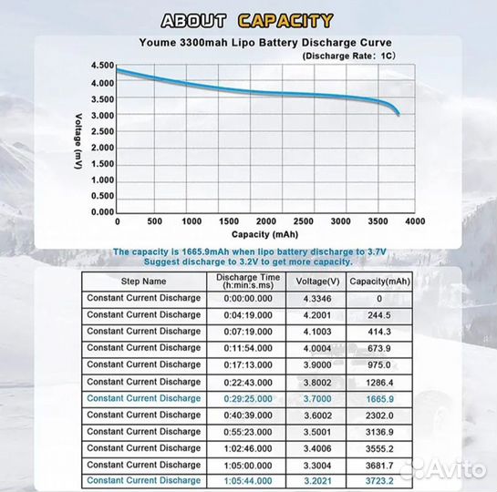 Аккумулятор 6S 6500mah 60c XT60 LiPo 6S FPV