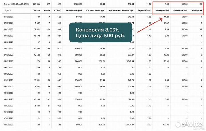 Настройка Яндекс.Директ Контекстная реклама