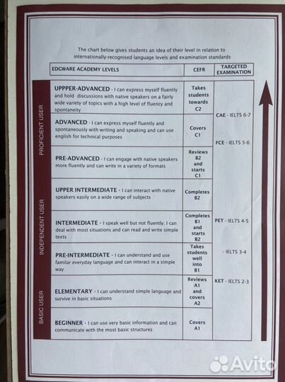 Разговорный английский клуб