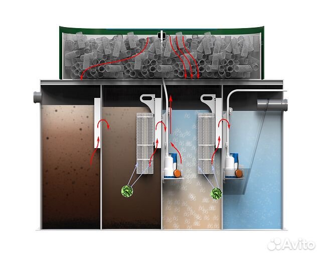 Автономная канализация без откачки
