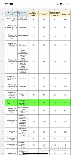 Менеджер по закупке рекламы у блогеров