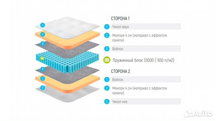 Матрас пружинный Lonax Memory S1000 150х200 см