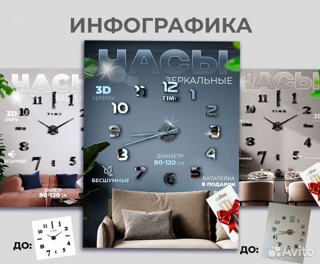 Инфографика для Озон и Вайлдбериз