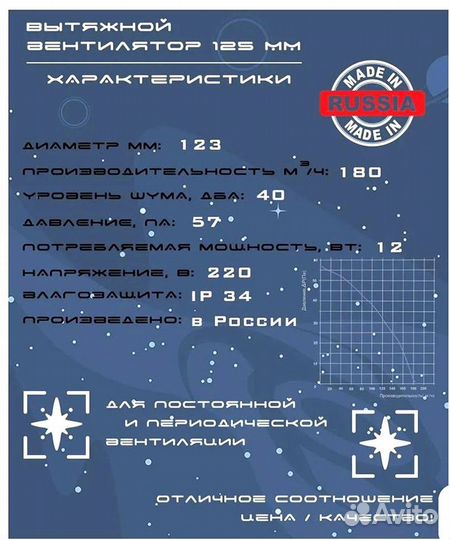 Вытяжной вентилятор