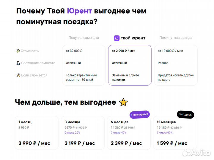 Аренда электросамоката долгосрочная аренда прокат