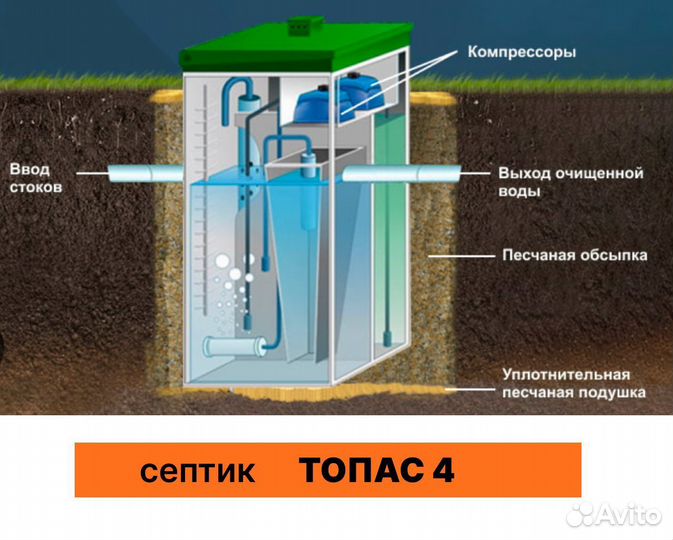 Автономная канализация (септик) топас 4