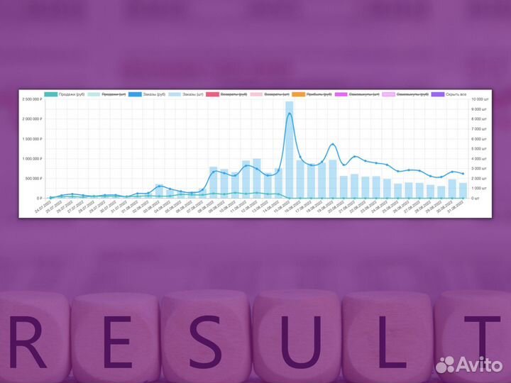 Менеджер WB/ozon, эксперт аналитик