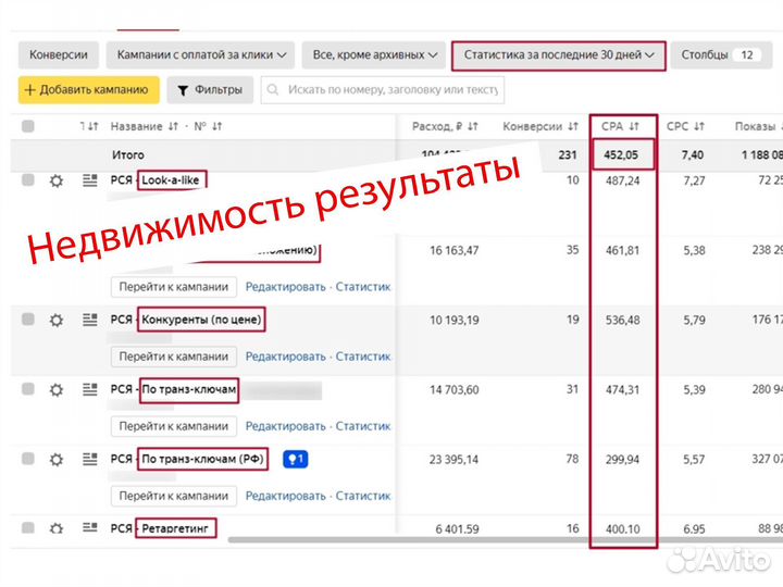 Таргетолог реклама продвижение SMM