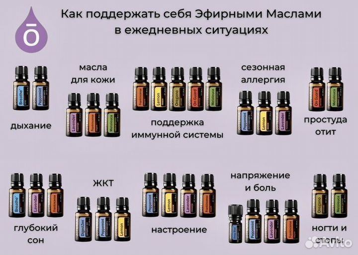 Эфирные масла Doterra новые