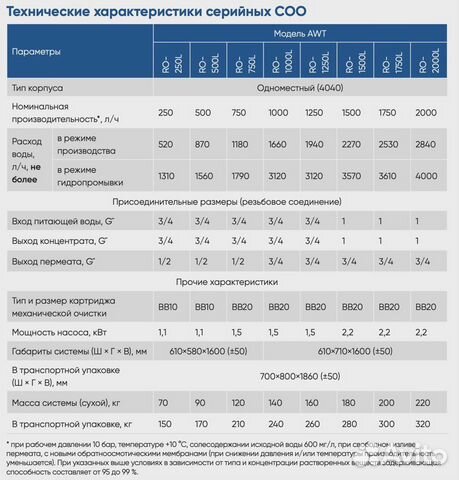 Магистральный фильтр для очистки воды