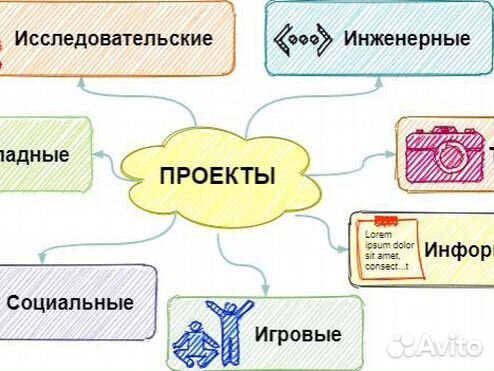 Исследовательский проект создание сайта Услуги и сервисы в Курске Поиск специалистов Услуги на Авито