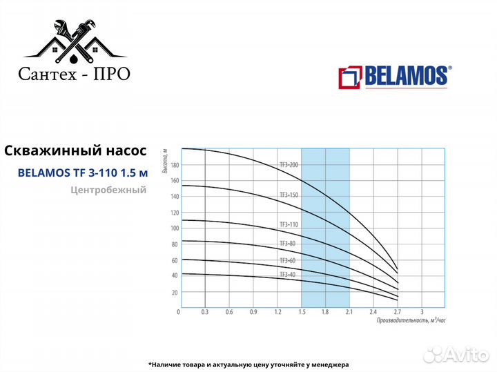 Скважинный насос Belamos TF 3 110 (кабель 1,5м)