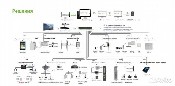 ZKTeco DM10 Модуль расширения