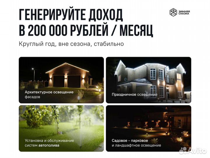 Франшиза с 100% гарантией прибыли №3x9