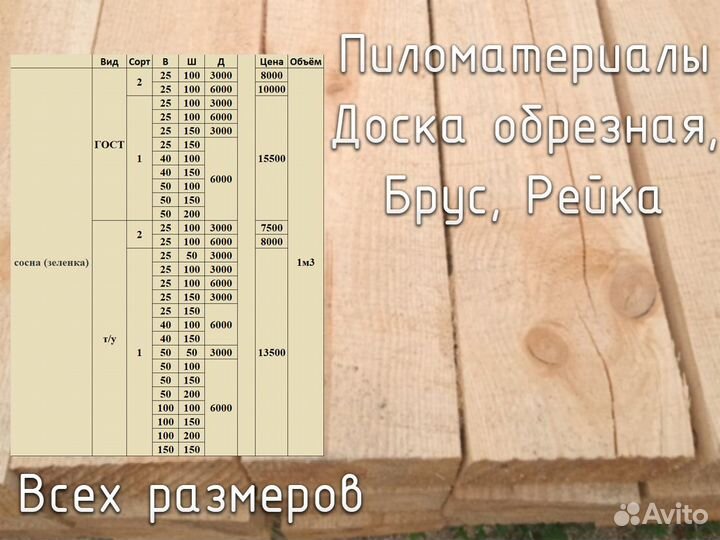 Брус обрезной, сорт 1, сосна