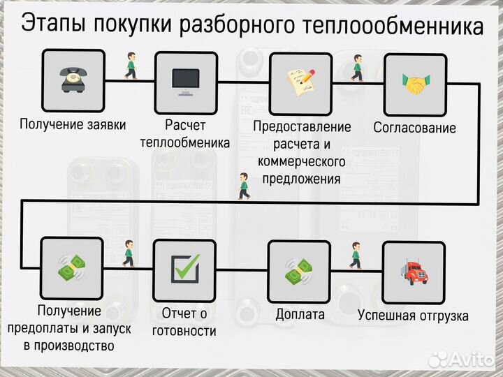 Теплообменник пластинчатый разборный A2M для гвс