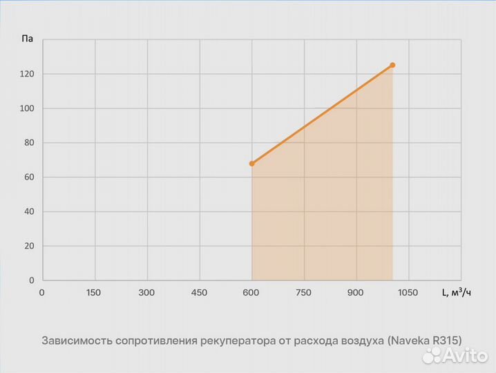 Рекуператор 315 мм. Теплообменник. Канальный
