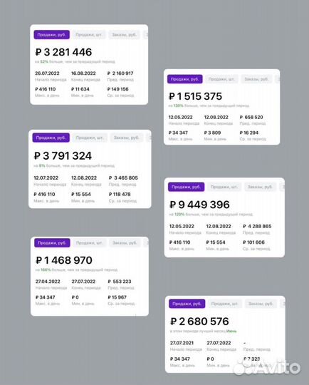 Продвижение вывод в топ вб Wildberries