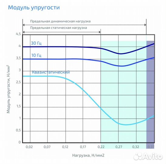 Виброизоляция Gener VX 220 25 красный