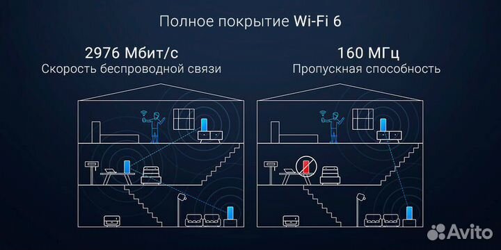 Wi-Fi роутер mesh система Xiaomi Mesh System AX300