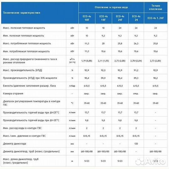 Котел настенный baxi ECO 4S 24F закрытая камера