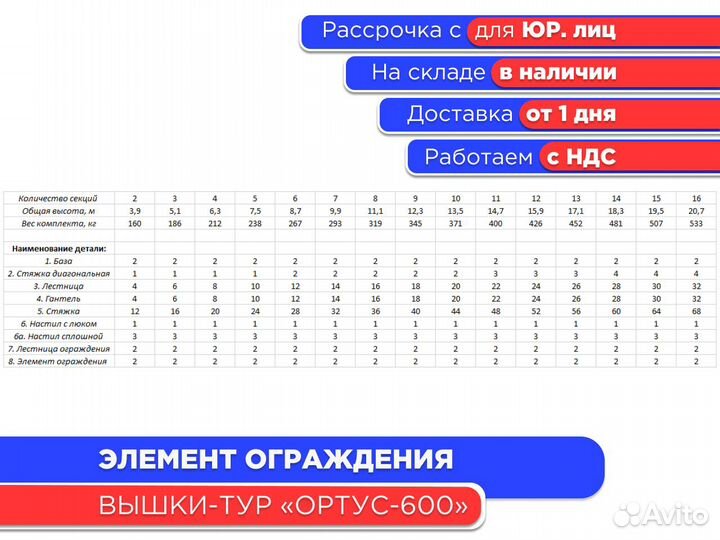 Элемент ограждения для вышек-тур Ортус-600 (ндс)
