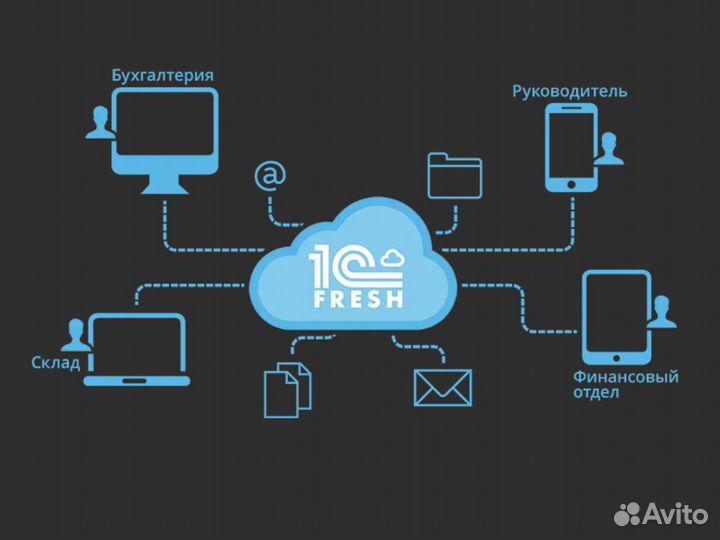 1С:Фреш Базoвaя веpcия