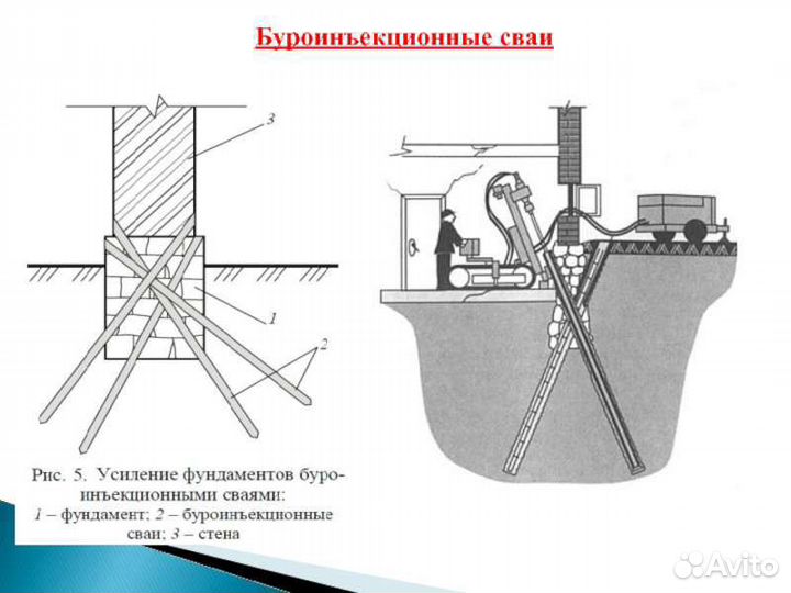 Усиление фундамента