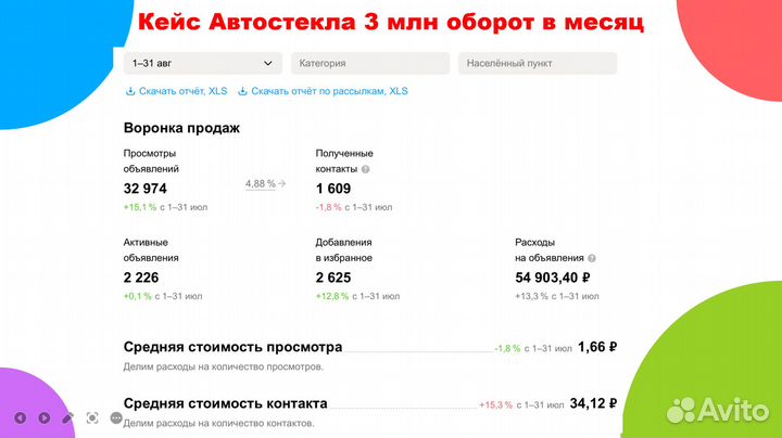 Авитолог / Услуги Авитолога Результат