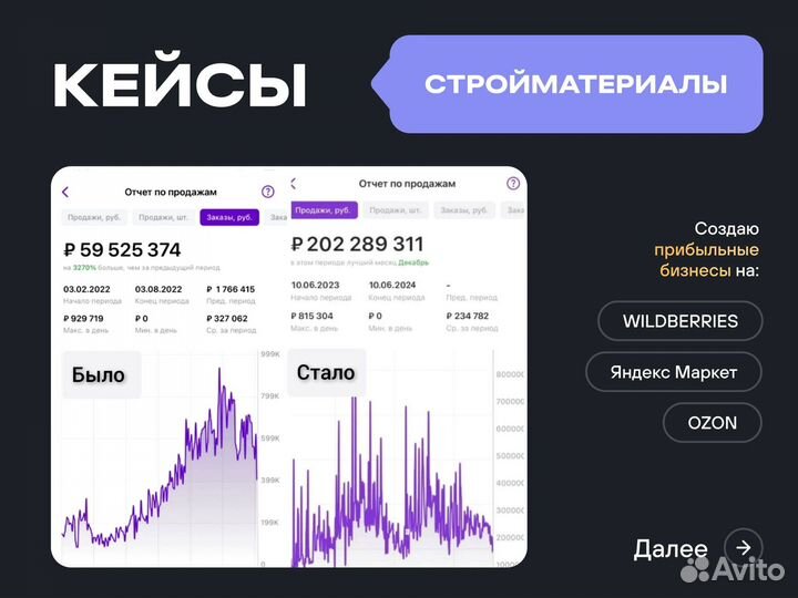 Готовый бизнес с пассивным доходом