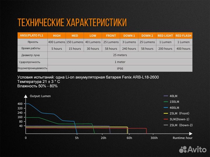 Фонарь Fenix CL26R зеленый (CL26Rg)