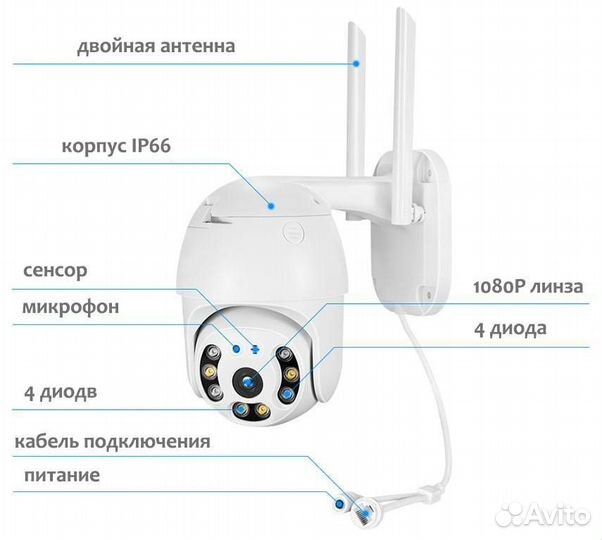 Ip wifi камера+разъемы+инст на рус.+адаптер