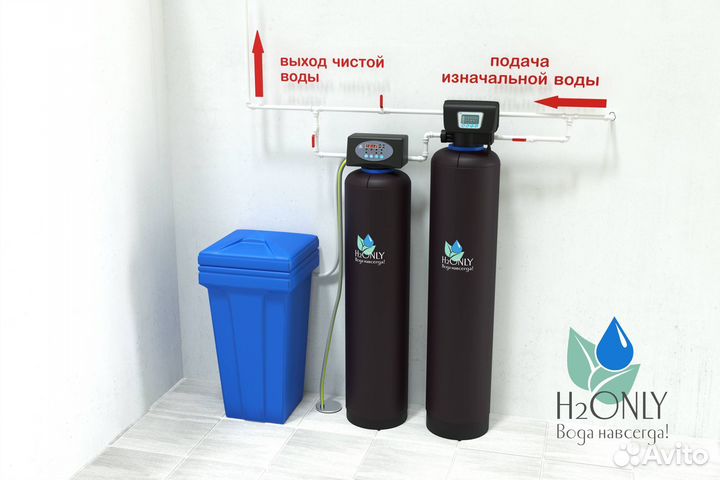 Очистка воды/Водоподготовка