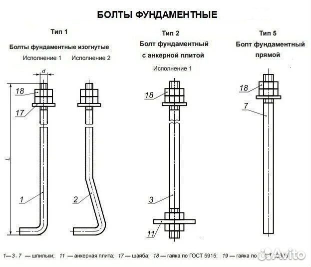 Фундаментные болты