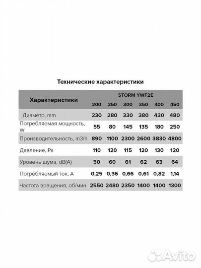 Вентилятор осевой storm YWF2E 350