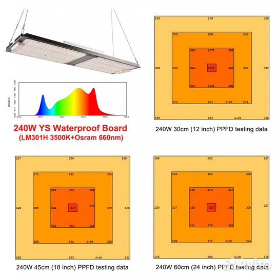 Quantum board 240W Samsunglm301h+Osram660+UV+IR