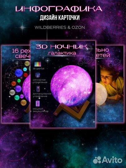 Инфографика для маркетплейсов