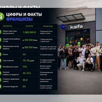 Купить франшизу суши под ключ, Алма-Ата