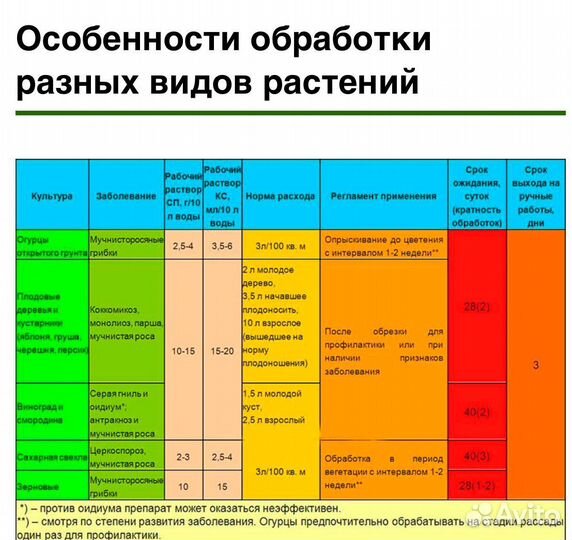 Топсин-М фунгицид