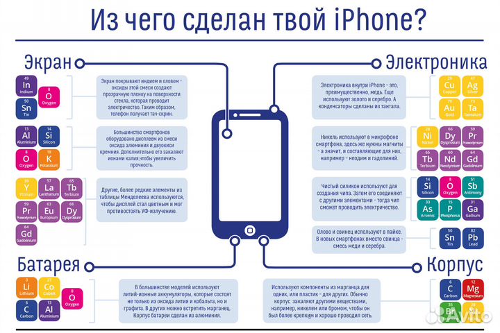 Дисплеи для смартфонов (только с заменой)