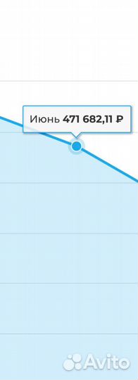 Готовый бизнес, магазин разливного пива