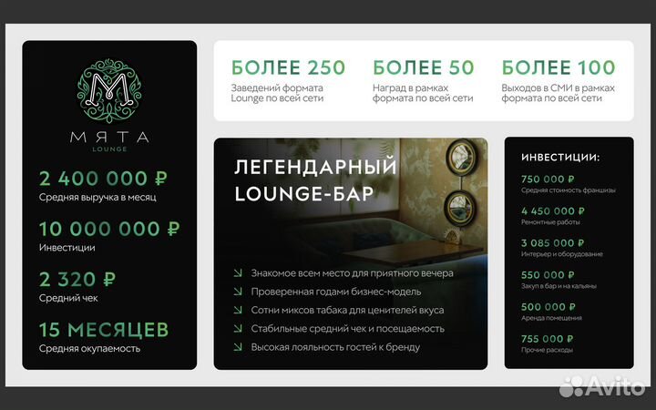 Франшиза lounge bar