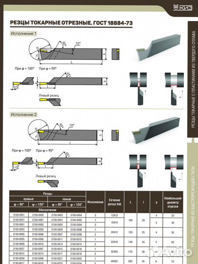 Резцы отрезные 25х16