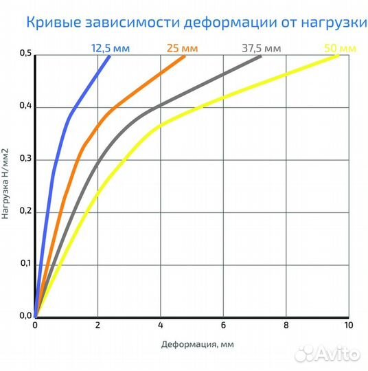 Виброизоляция Gener VX 350 12.5 тёмно-бежевый