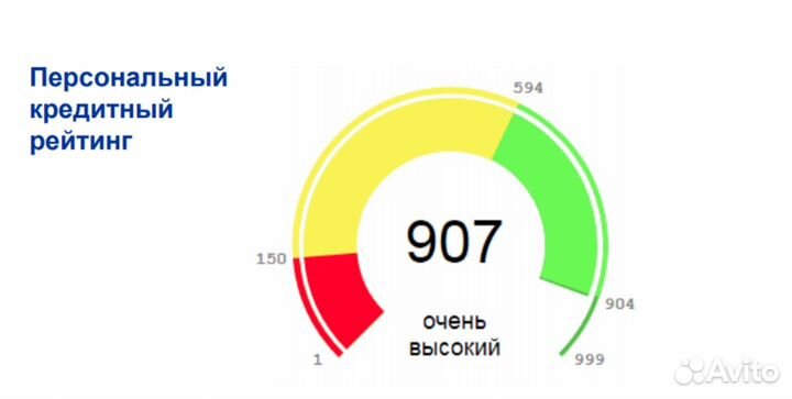 Помощь в получении кредита для ип и ооо