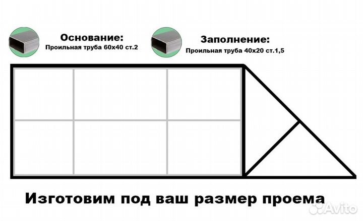 Откатные ворота