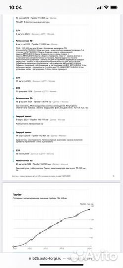 Mitsubishi L200 2.4 МТ, 2021, 171 000 км